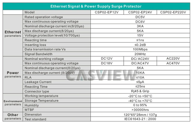 Ethernet+DC12V Power Supply Surge Protector Aluminium Supply Prevents Thunder CCTV Accessories Arrestor Lighting Protection