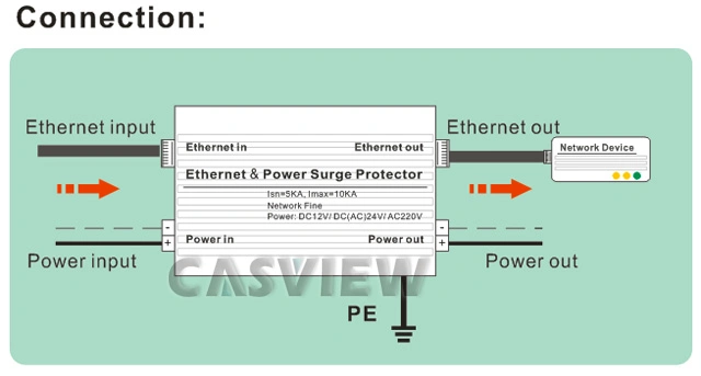 Ethernet+DC12V Power Supply Surge Protector Aluminium Supply Prevents Thunder CCTV Accessories Arrestor Lighting Protection