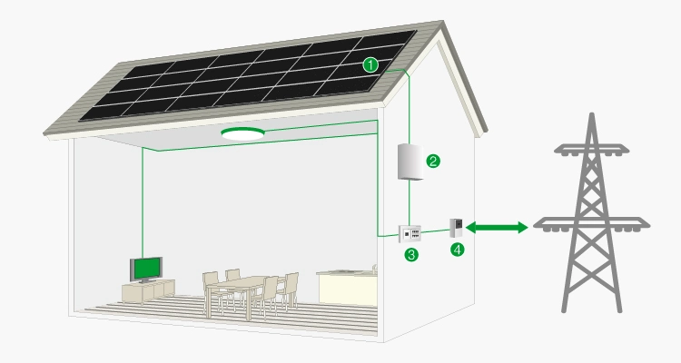 Customized Solar Panel System for Home off Grid 3kw 5kw 9kw Energy Power with WiFi Monitoring